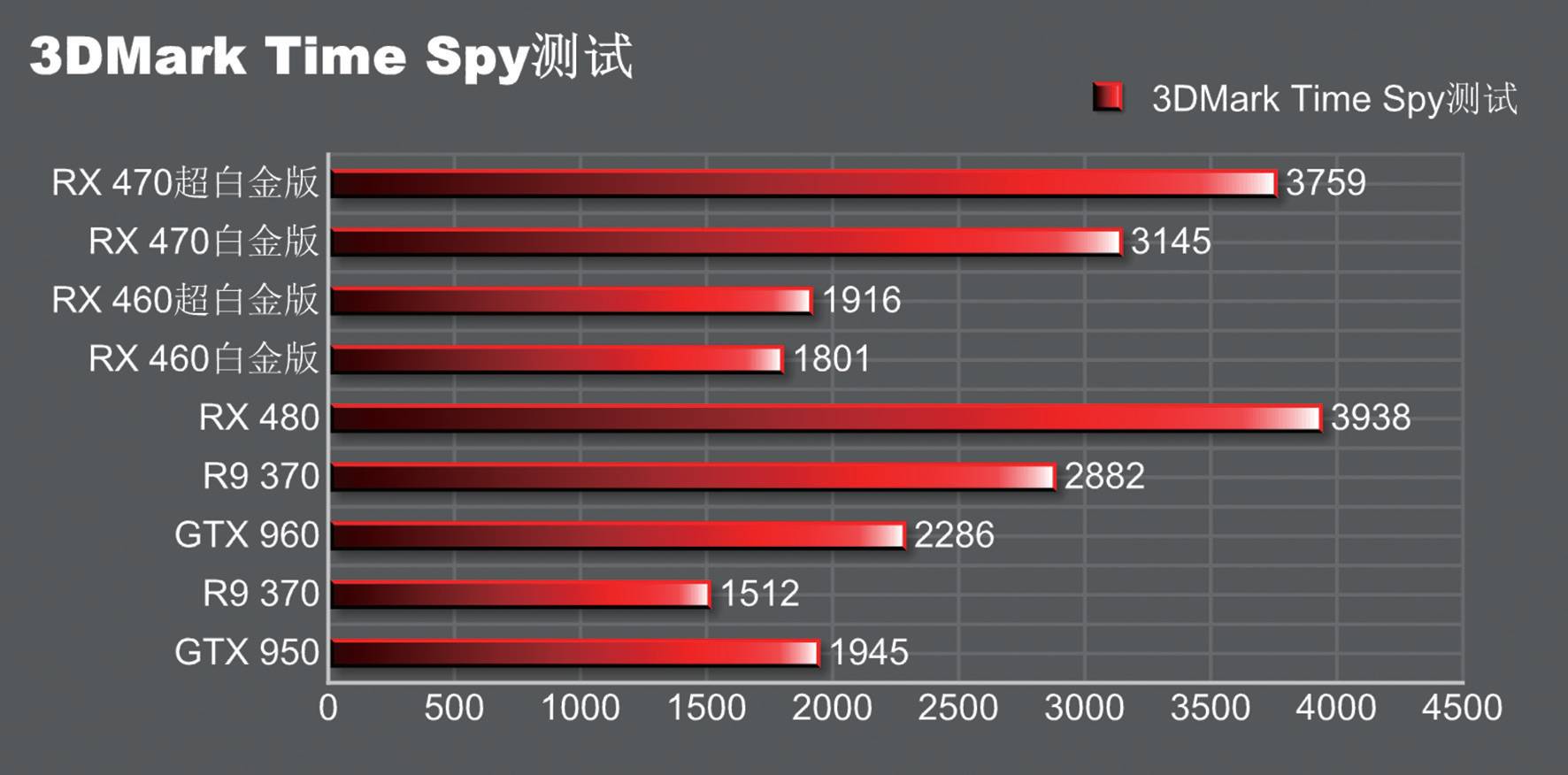 rx470和rx460,rx460和rx470有什么区别