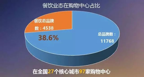 从1到N|九毛九|云味馆选址成功的秘诀！