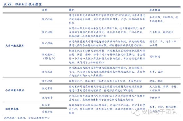 鍏夊琛屼笟鍒嗘瀽鎶ュ憡,鍏夊琛屼笟鐨勫彂灞曡秼鍔垮拰鍓嶆櫙