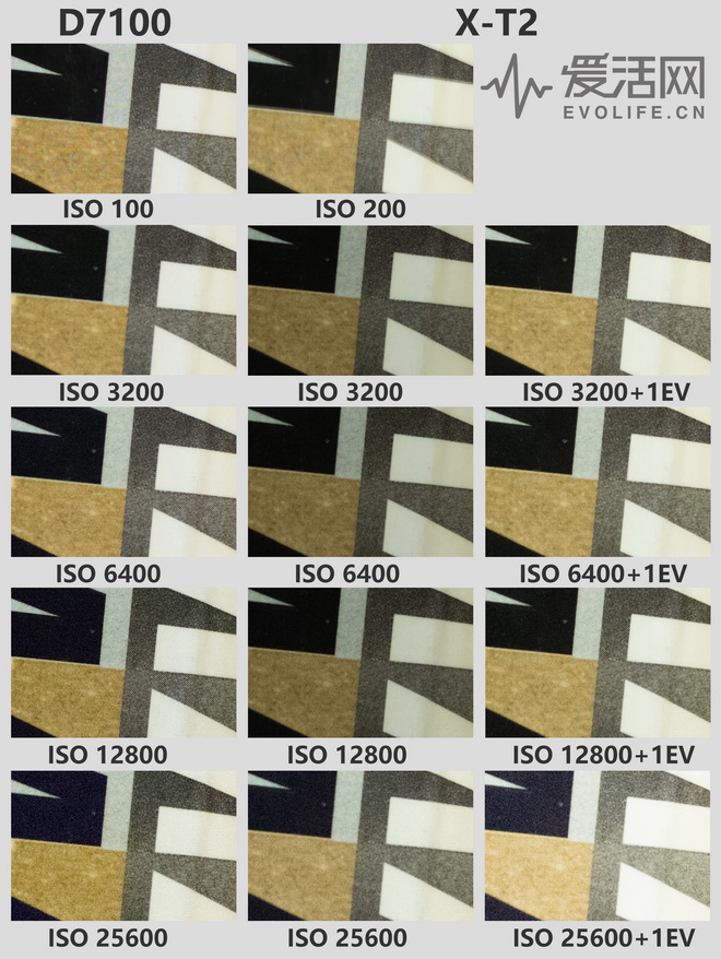 富士x-t20新手教程,富士x-t2各个按钮的功能