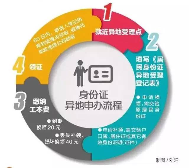 便民服务新消息,湖北本地便民信息