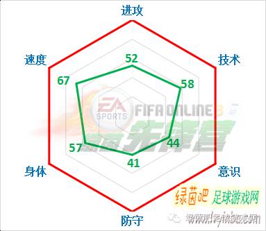 fifaonline3妖人中场,fifaonline3妖人套2018