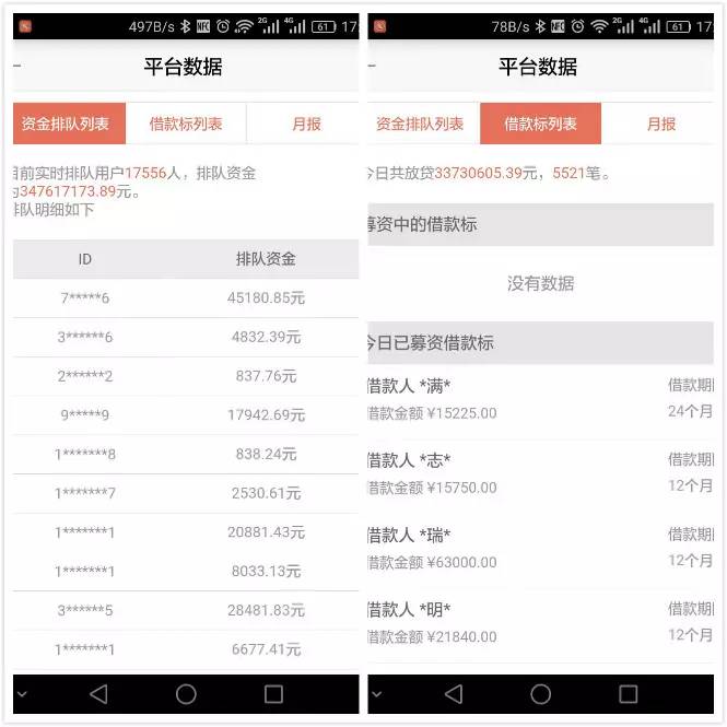 3.1亿美元创互金融资新记录,这款活期理财产品还比较靠谱
