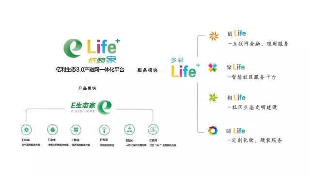 变革时代房地产,变革时代如何打开新商业的格局