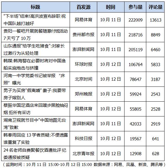 韩春雨真实现状,韩春雨结果怎么样了