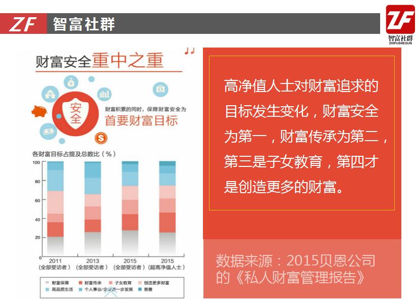 大资管时代财富管理,资管大时代下的新征程