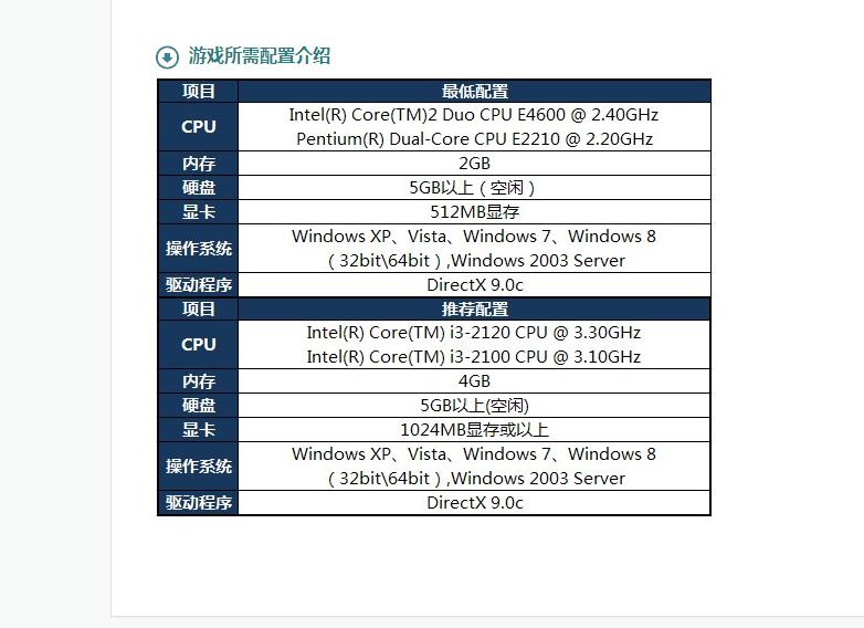 畅玩英雄联盟到底需要什么配置,畅玩英雄联盟需要什么显卡