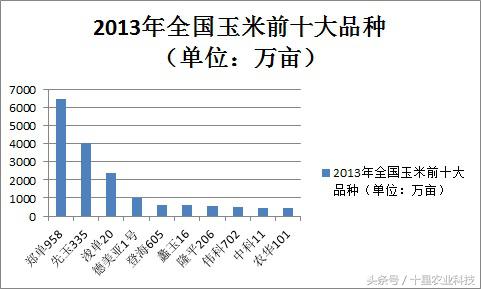 韩俊强吉林,韩俊强讲玉米种子