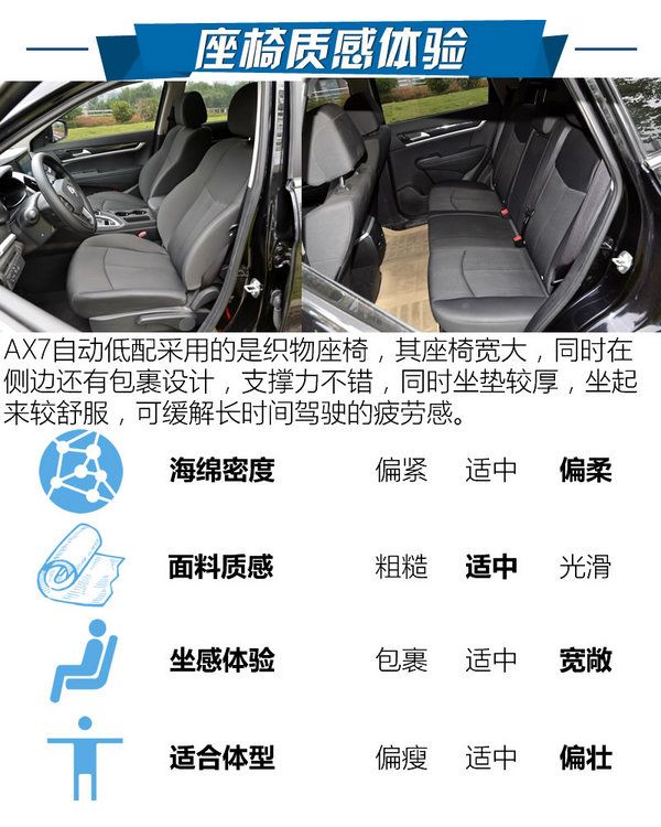 既创新又满足需求试驾东风风神ax7,东风风神全新ax7测试