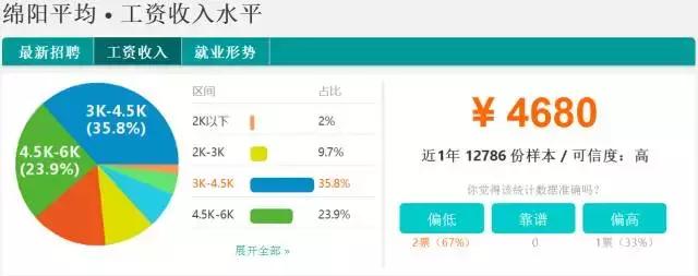 四川省2011年平均工资,四川21年社会平均工资多少