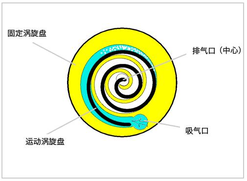 涡旋式压缩机视频教程,制冷螺杆压缩机现场讲解