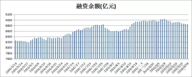 节前大盘回调成定局,大盘震荡为主强势股或进退潮期