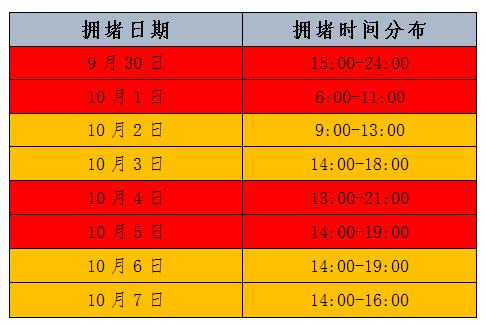 浙江高速路况高清,浙江回四川高速路况最新实时