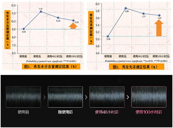 韩国明星生发洗发水,韩国明星洗发水