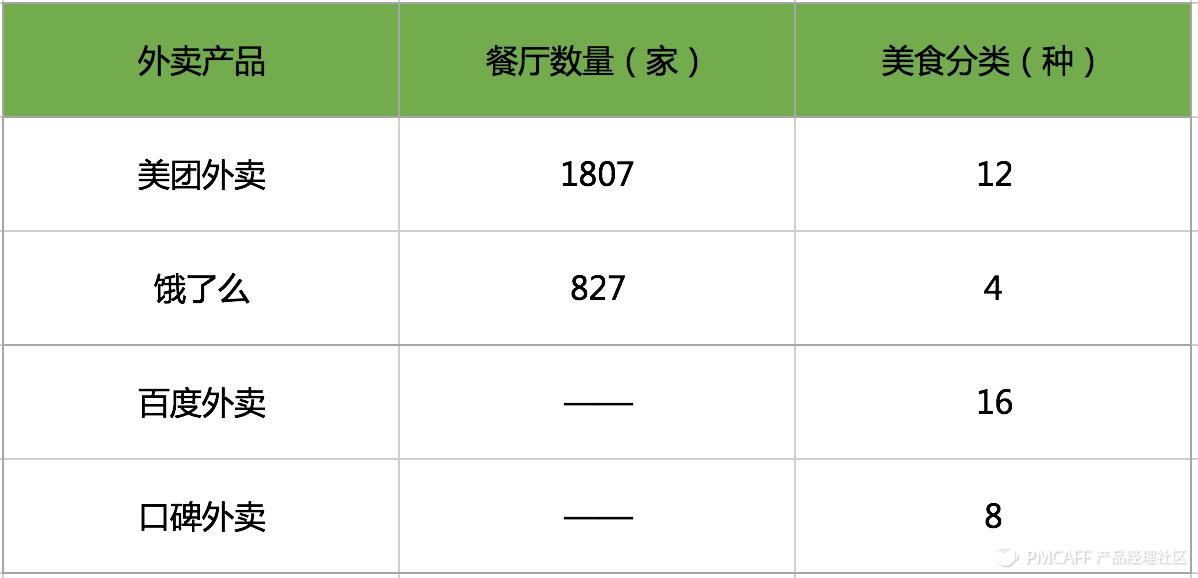 当7天没出门的我花了4000块，用过35款app之后