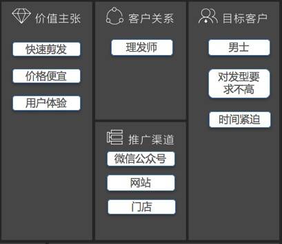 美发创业商业模式,互联网+美发商业新局势