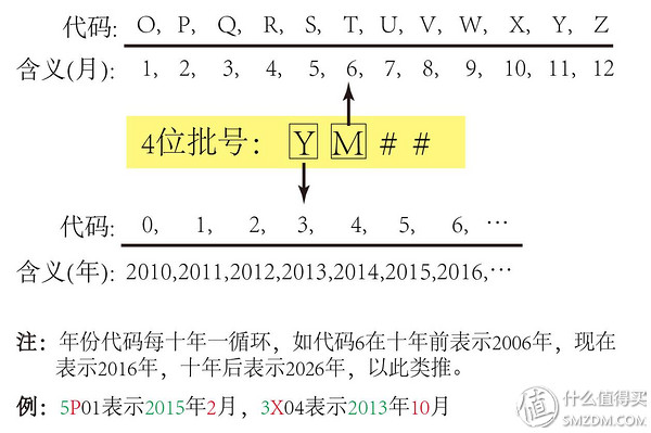 海淘正品化妆品,海淘化妆品查日期