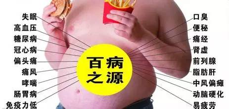 内脏脂肪怎么减男生,内脏脂肪怎么减吃什么药