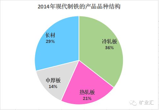 武钢宝钢合并对其股票的影响,宝钢武钢新消息