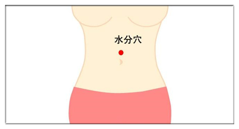 艾灸什么穴位减掉大肚腩,大肚腩的针灸穴位有哪些