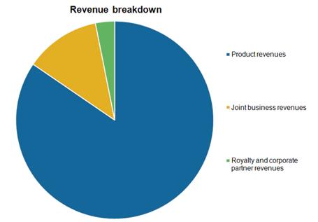 百健，是天使还是魔鬼？