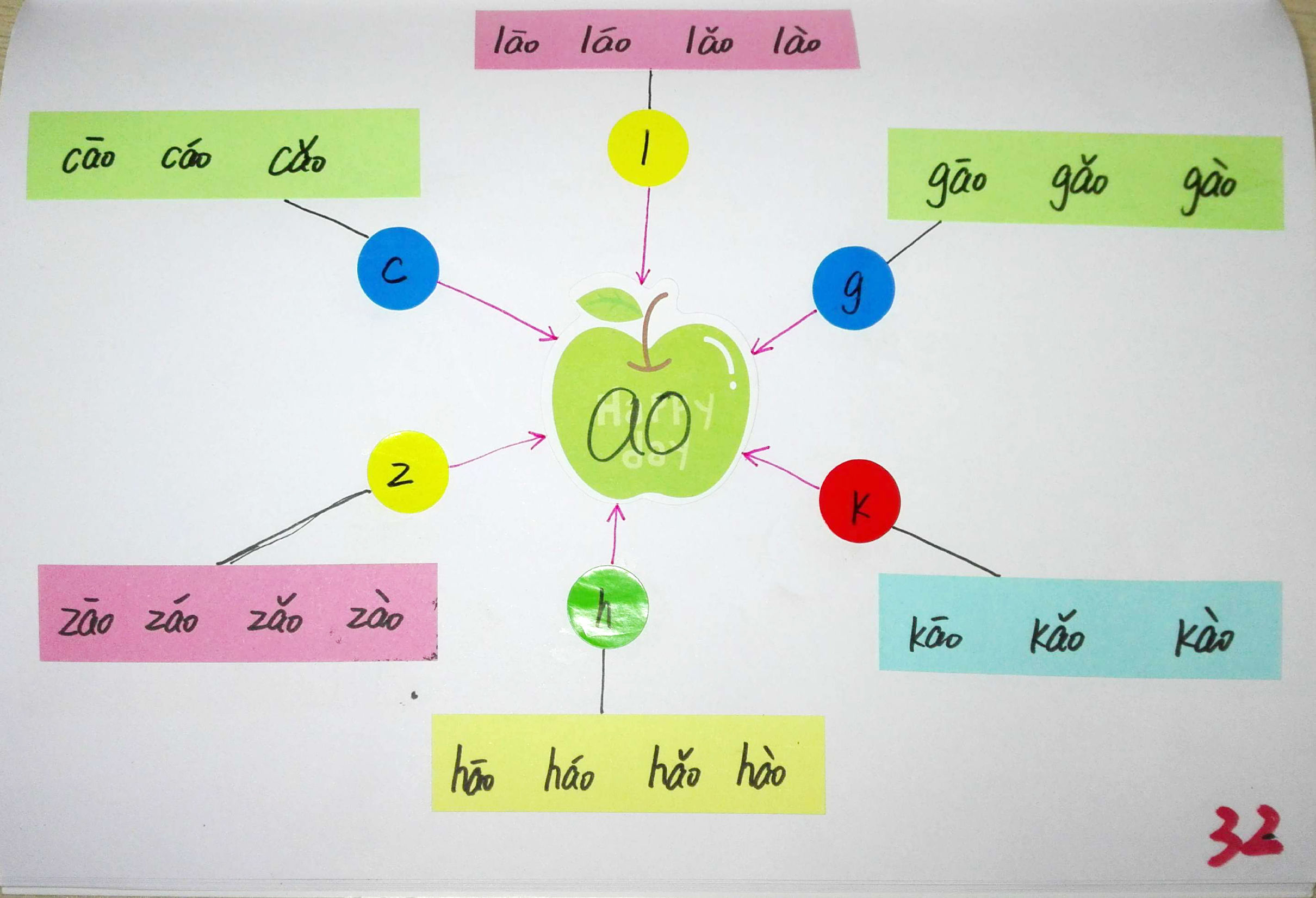 拼音思维导图简单又漂亮,小学生拼音思维导图