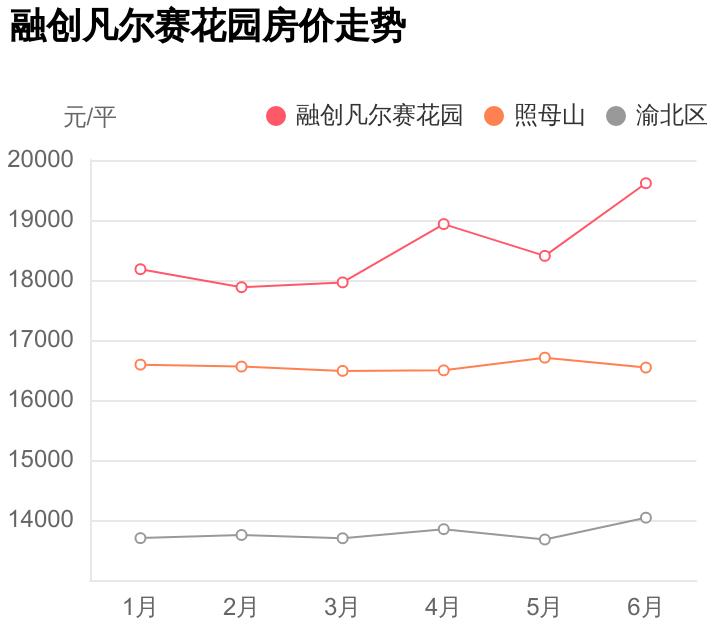 渝北融创凡尔赛楼盘价格表,重庆融创凡尔赛花园怎么样