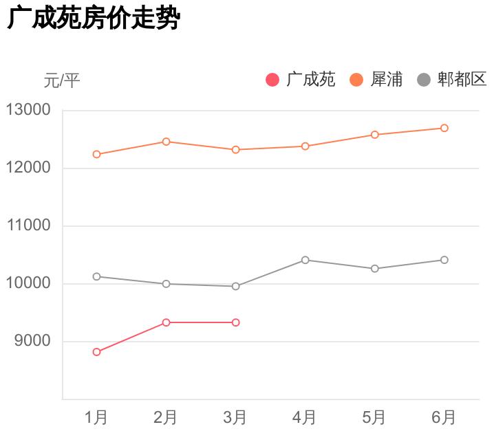 犀浦广成苑怎么样,成都犀浦广成苑二手房