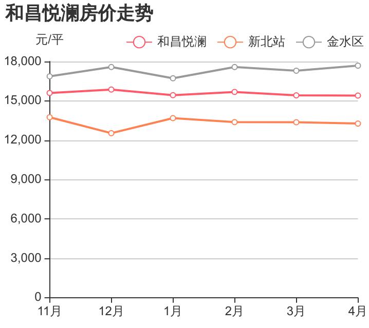金水区和昌悦澜小区,郑州和昌悦澜小户型图