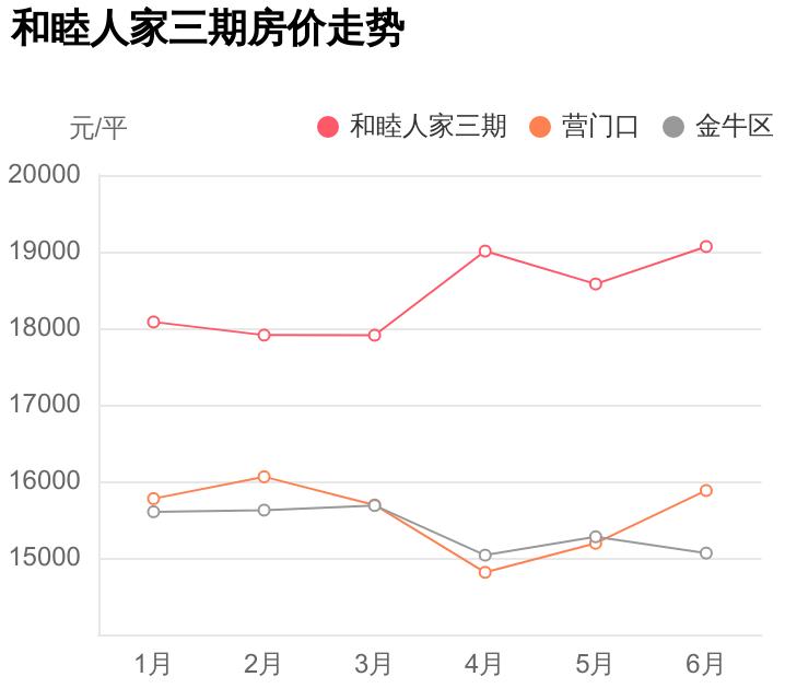 外行人看价格内行人看效果,成都金牛区和睦人家二期房价