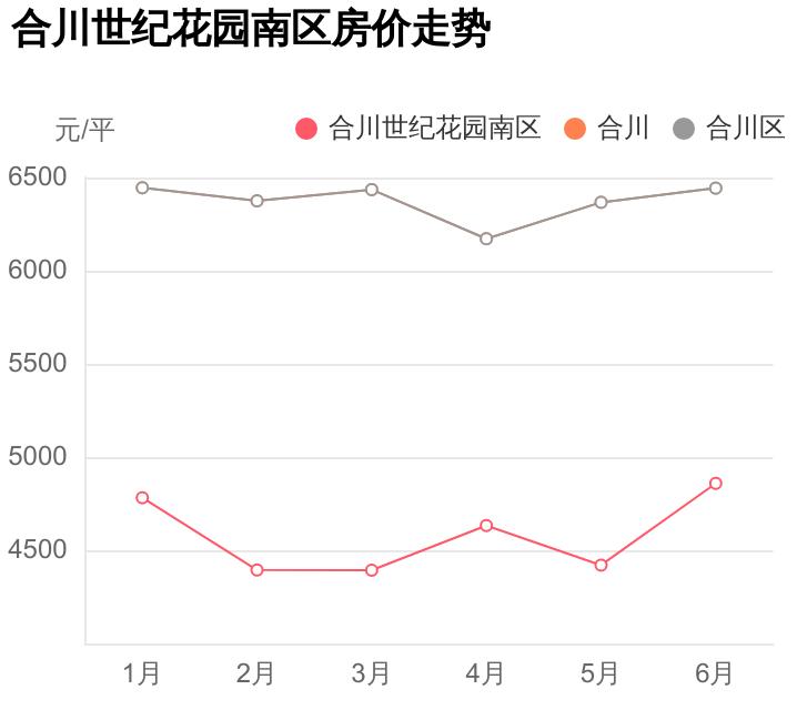 合川好小区,合川热销楼盘
