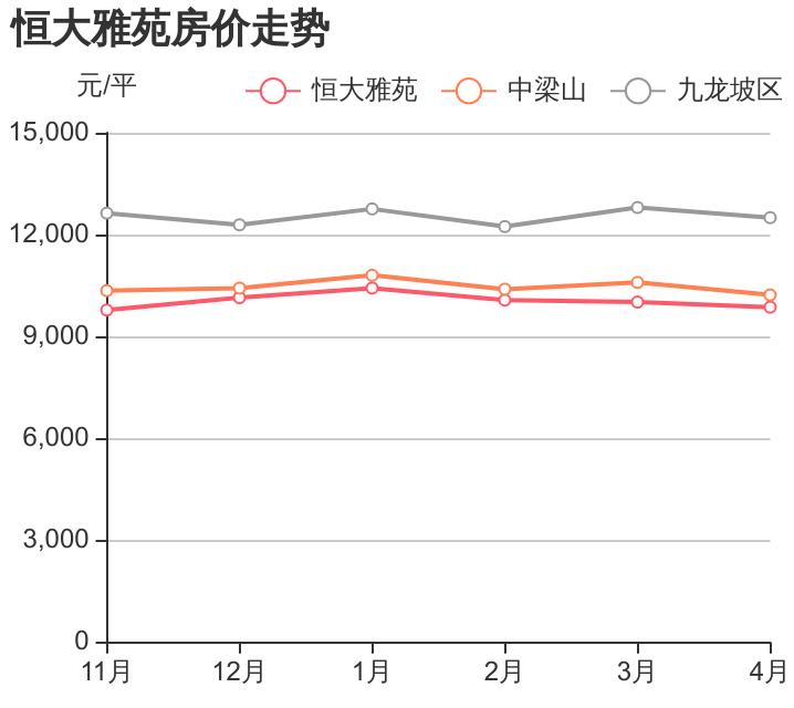 均价是给外行人看的,内行人都看这些,恒大雅苑小区评测
