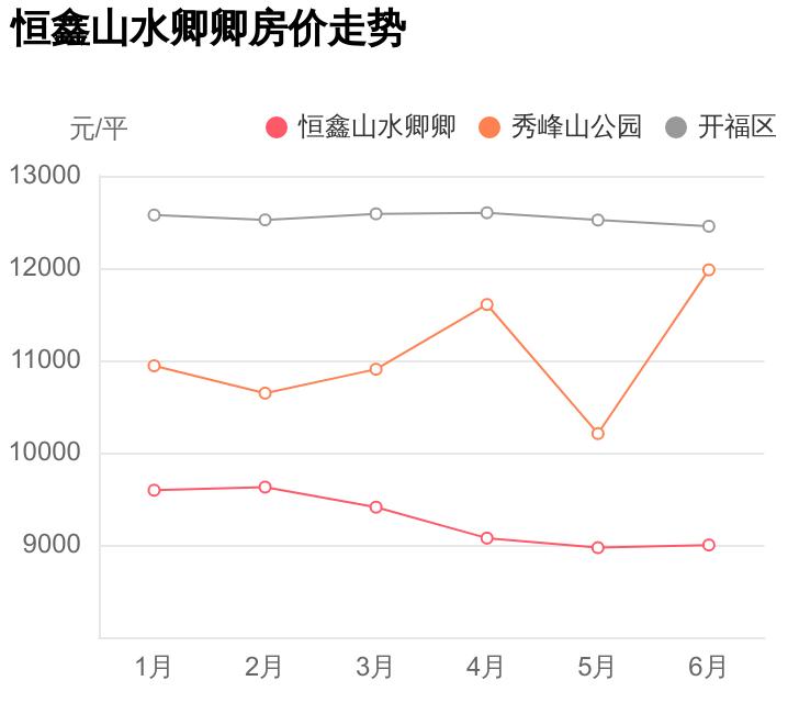 开福区房价恒鑫澜北湾,开福区哪个楼盘性价比最好