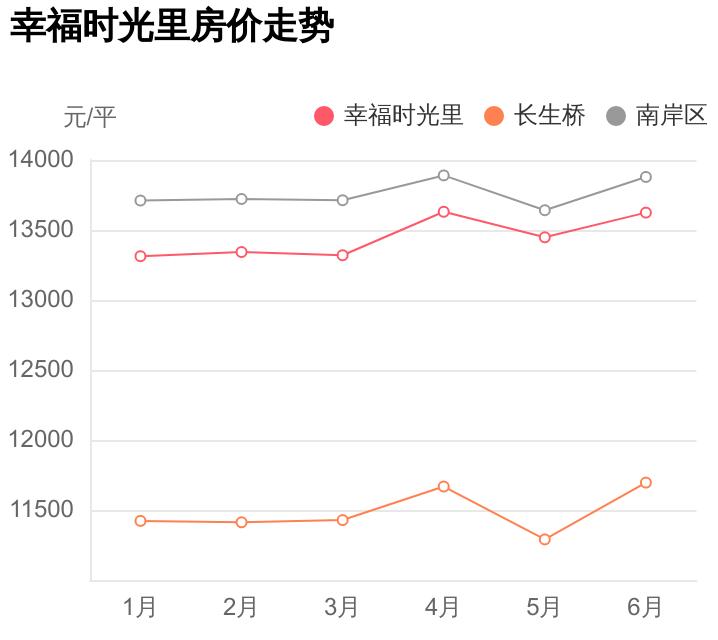 重庆南岸区茶园幸福时光里二手房,重庆南岸区幸福时光里小区怎么样