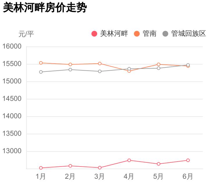 管城新楼盘最新价格,管城新楼盘47万左右