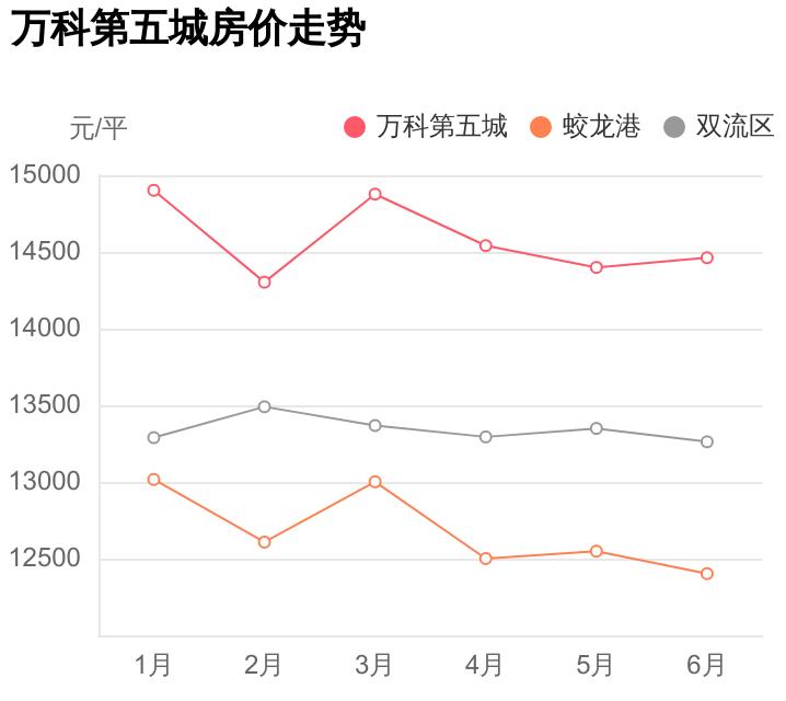 万科第五城最好的小区,东莞高埗万科第五城二手房价格
