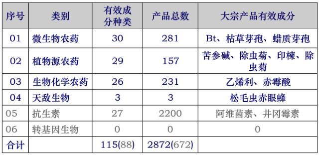 农药苏云金杆菌哪儿有,苏云金杆菌的主要功能