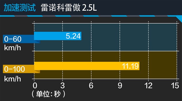 深度试驾科雷傲2018款,2.0新科雷傲测试视频