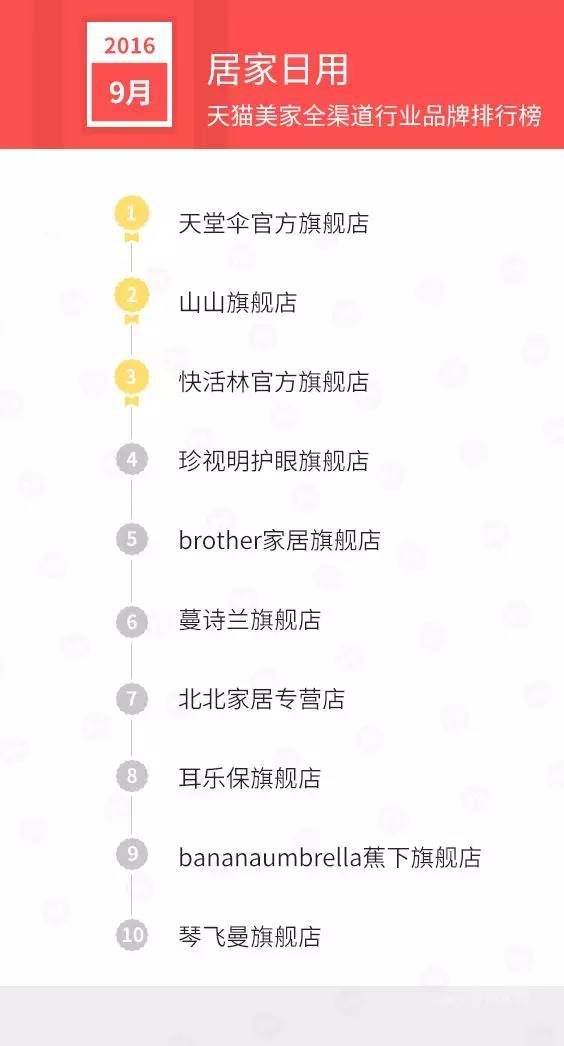 天猫店双11排名,天猫美妆排行榜10强