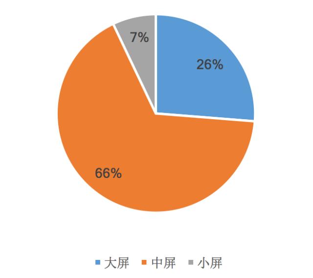 手机屏幕多大是最佳,手机屏幕最大几英寸