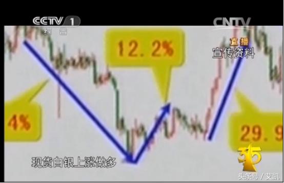 被曝光的贵金属平台,为什么贵金属交易平台比白银贵