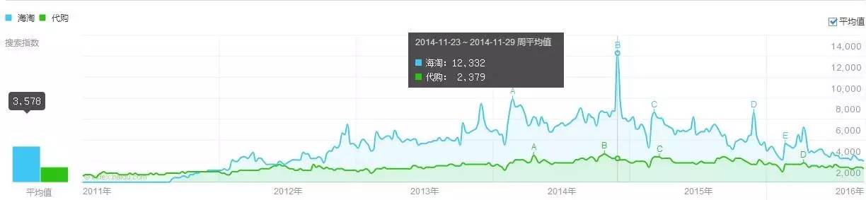 海淘电商攻略,那些不为人知的国外电商平台