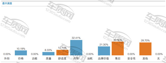 浓缩的精华试驾长安铃木维特拉,长安铃木维特拉车展