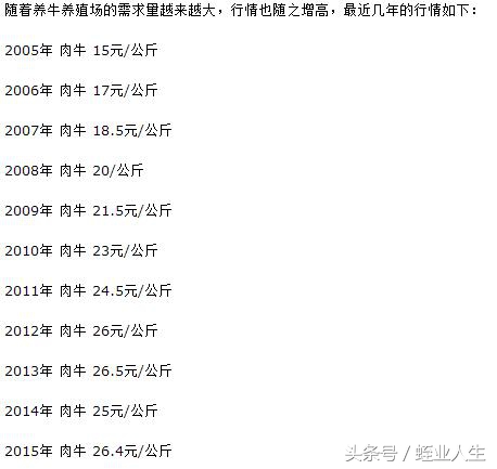 种养殖业发展前景,当下在农村有哪些挣钱的种养业