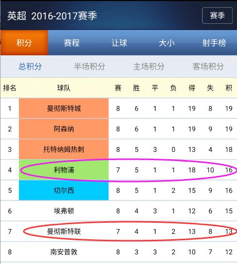 英格兰对美国谁更强一点,英超34轮曼联vs利物浦完整视频