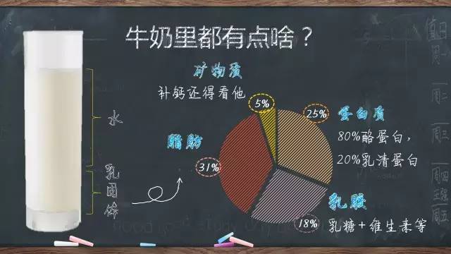 巴氏杀菌奶和高温杀菌乳哪个好,巴氏奶和高温灭菌乳的区别