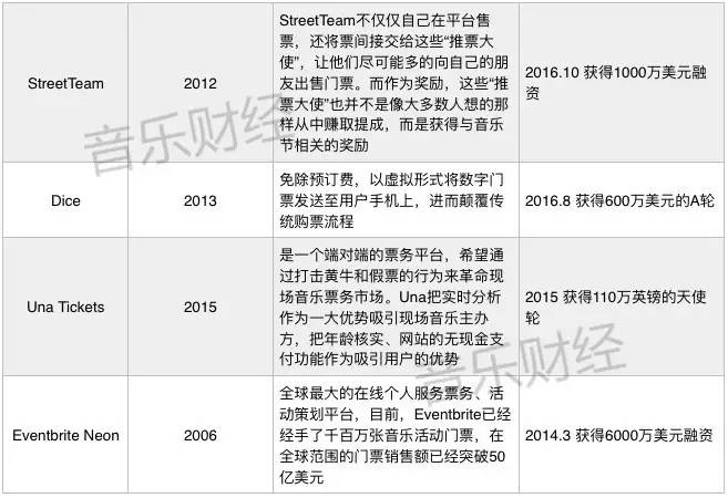 人人都能卖票，风口正被削弱，票务这门生意会走向何方？