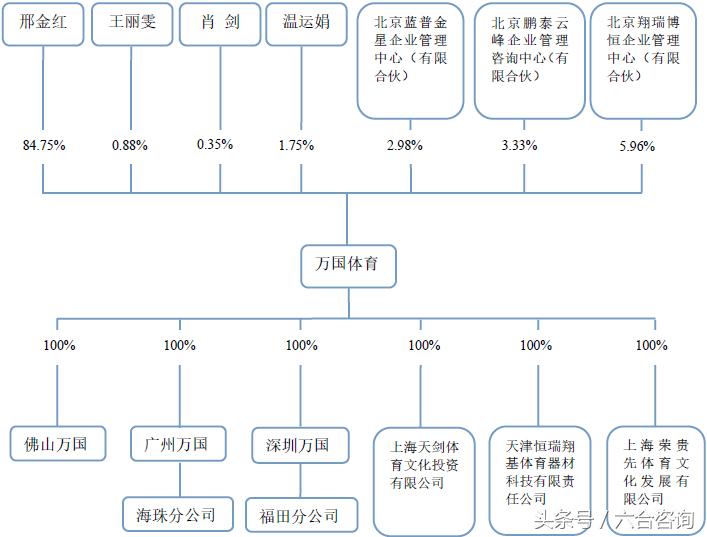 深圳击剑培训班选万国体育,万国体育击剑学费多少