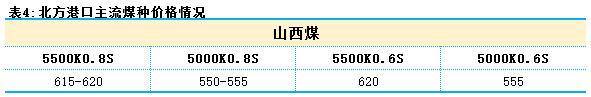 动力煤走势震荡焦煤价格反弹,今日动力煤期货上涨的原因