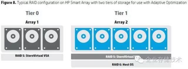 EMC超Nutanix：从Gartner魔力象限看超融合